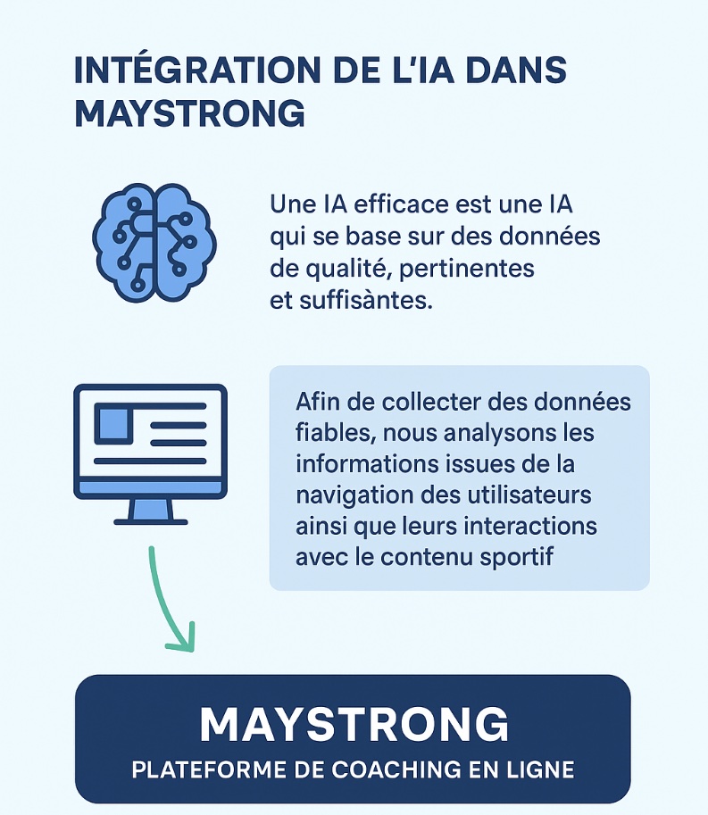 Article about Chez MayStrong, l’intelligence artificielle n’est pas un effet de mode : c’est un moteur d’impact durable et mesurable